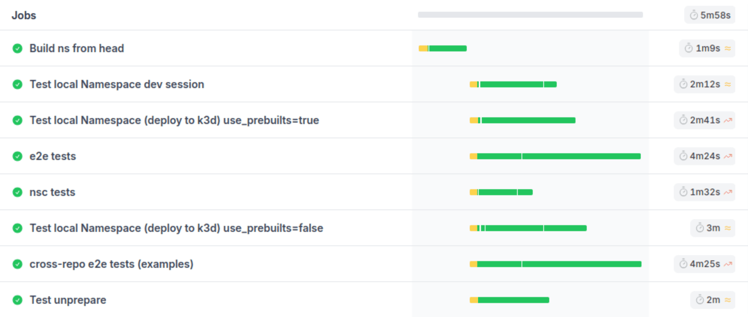 GitHub Workflow trace showing step duration and dependencies