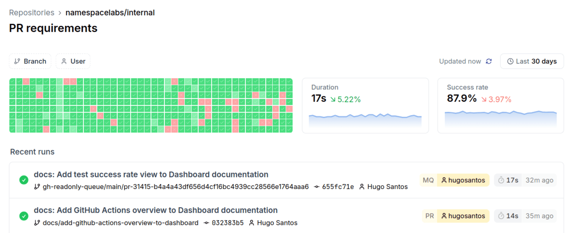 GitHub Workflow page showing different runs, success rate and duration over time