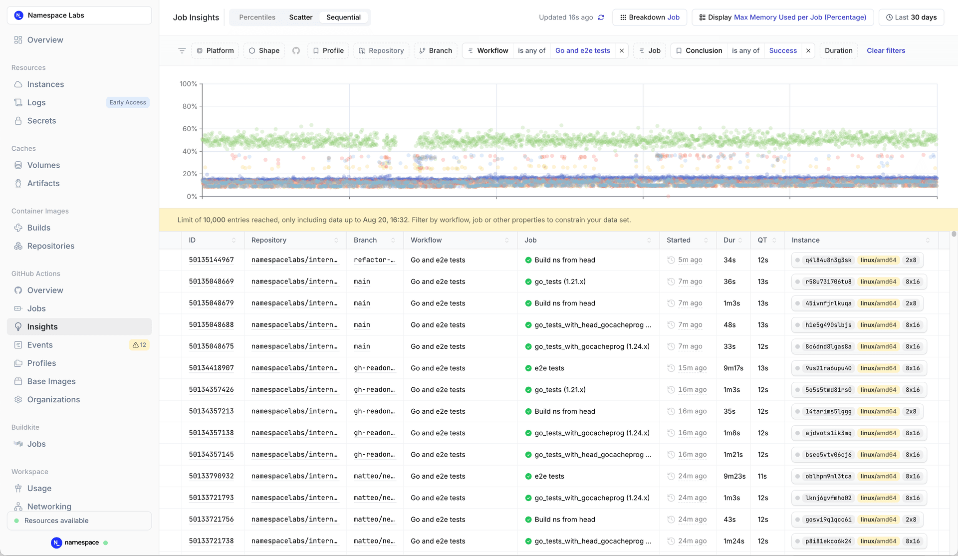 Resource usage insights dashboard showing job analytics