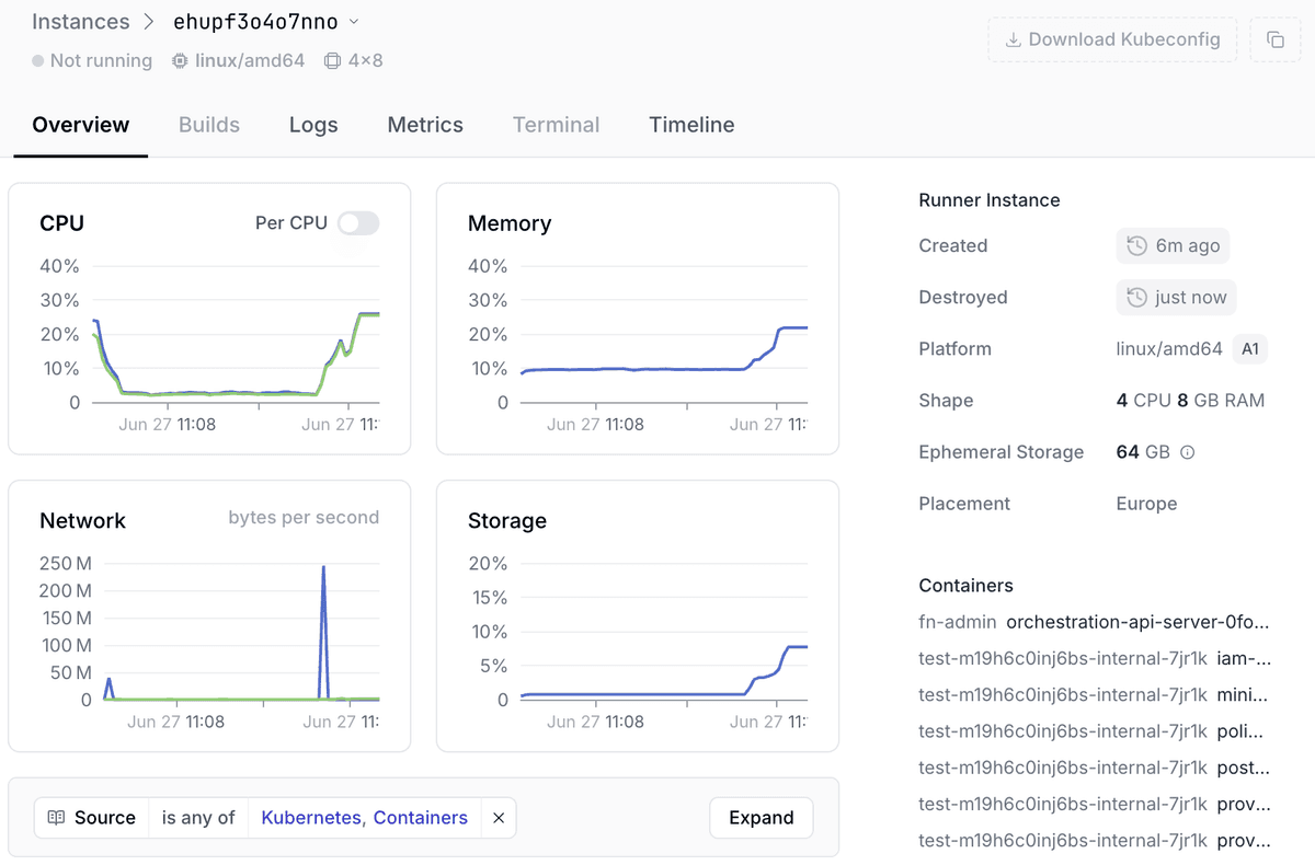 Instance metrics