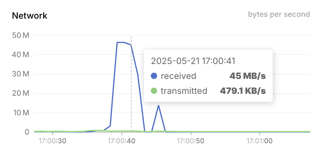 instance-metrics-tab