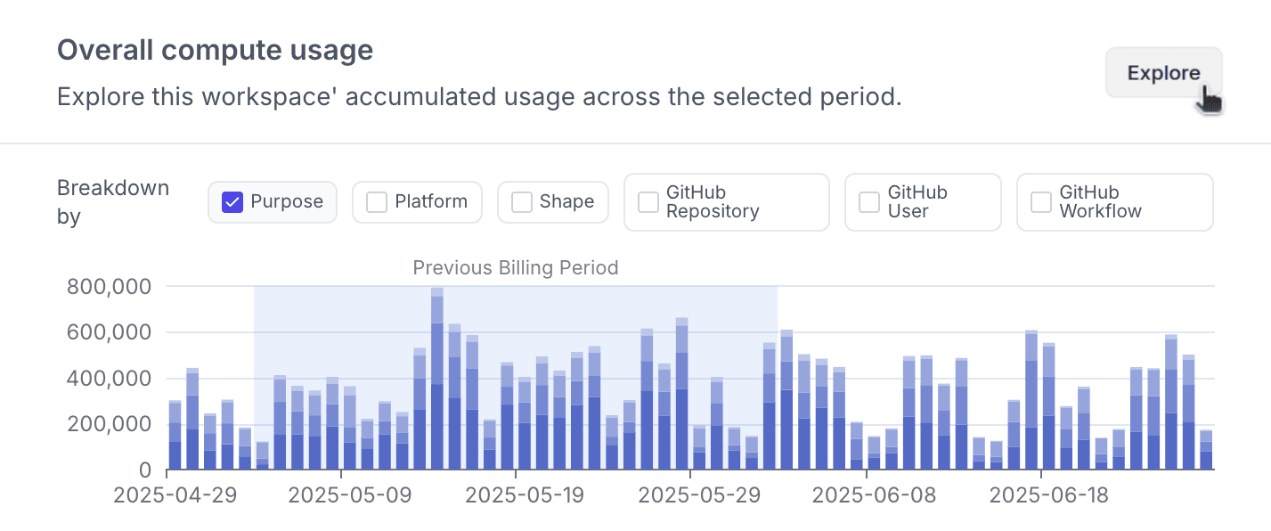 Explore button on the Usage Explorer page