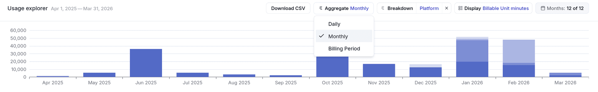 usage-explorer-improvements